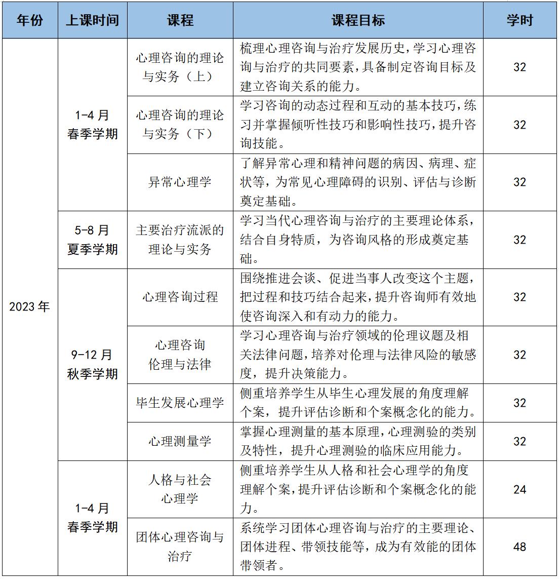 “学院π”临床与咨询心理学硕士水平培训项目（简称“学院π”）